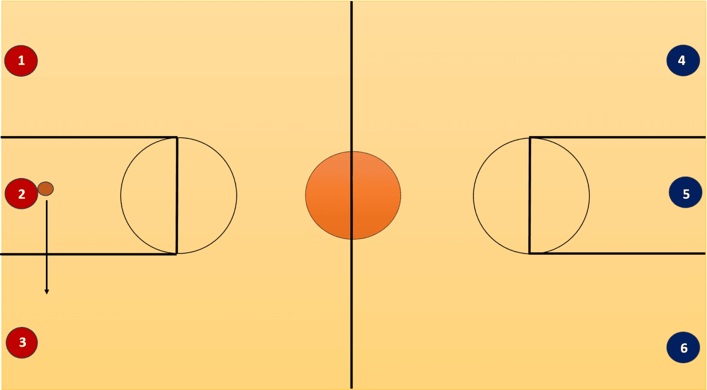 Laker Heat Drill beginning with Laker Passing